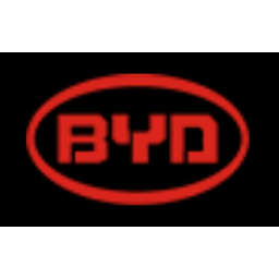 BYD Company Logo
