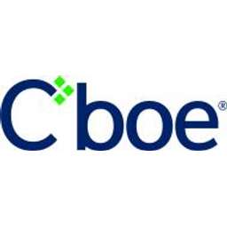 Cboe FX Markets Logo