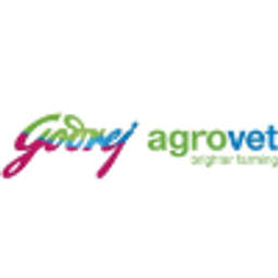 Godrej Agrovet Logo