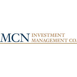 McN Investment Management Logo