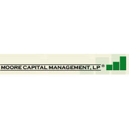 Moore Capital Logo
