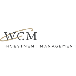 WCM Investment Management Logo
